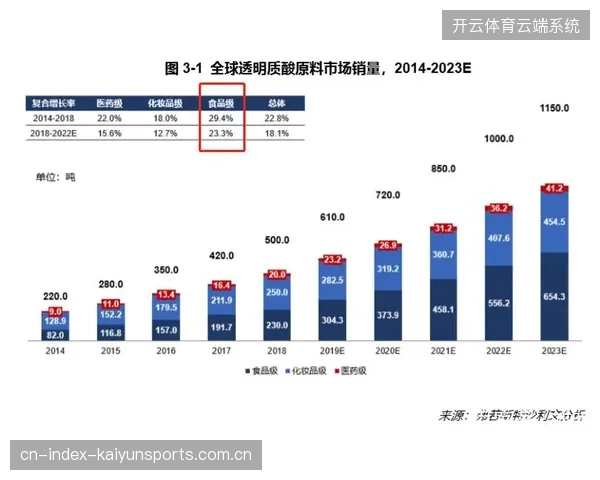 赛事服务市场整合加速，旧有的碎片化指挥模式正在被清退